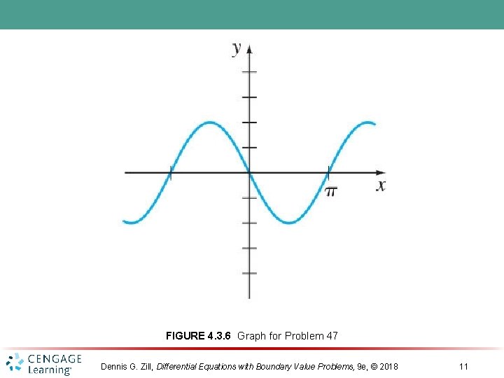 FIGURE 4. 3. 6 Graph for Problem 47 Dennis G. Zill, Differential Equations with