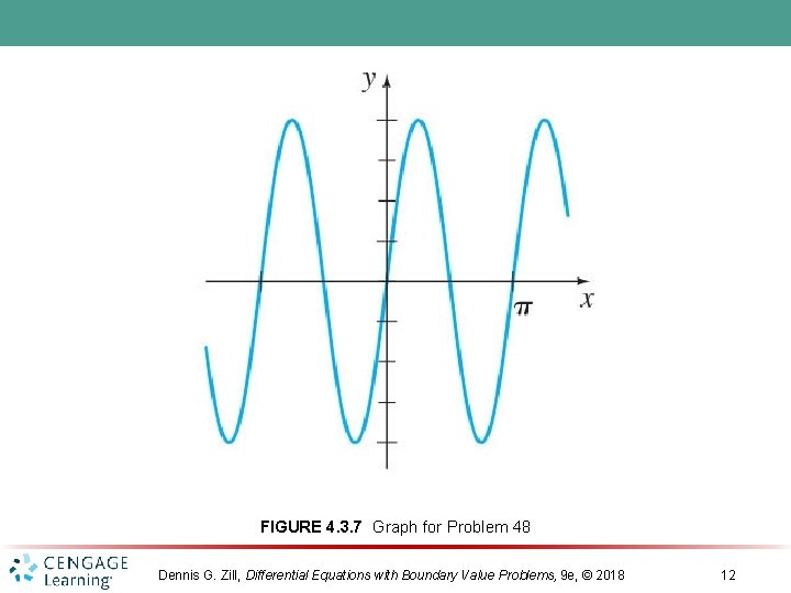 FIGURE 4. 3. 7 Graph for Problem 48 Dennis G. Zill, Differential Equations with