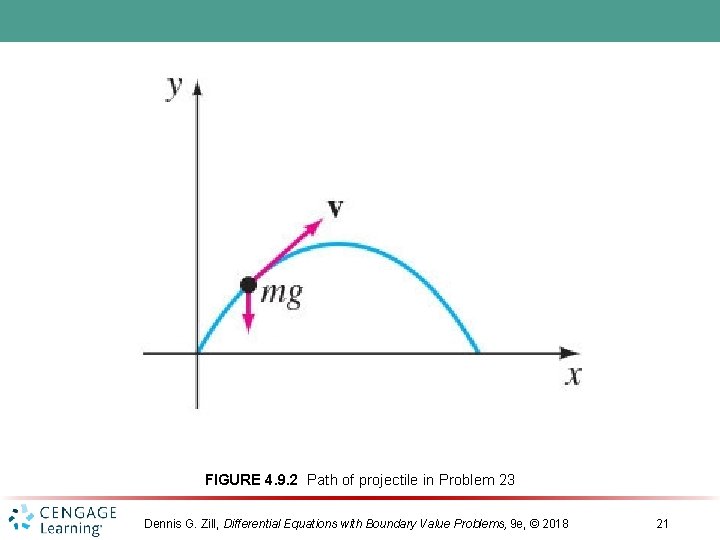FIGURE 4. 9. 2 Path of projectile in Problem 23 Dennis G. Zill, Differential