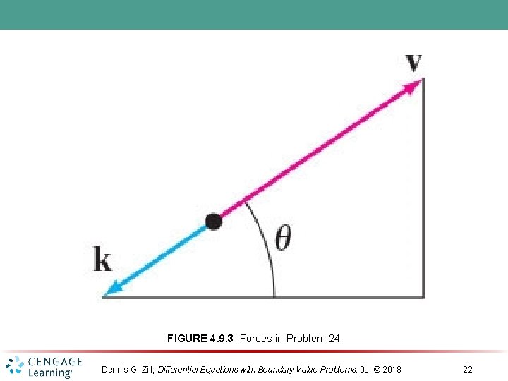 FIGURE 4. 9. 3 Forces in Problem 24 Dennis G. Zill, Differential Equations with