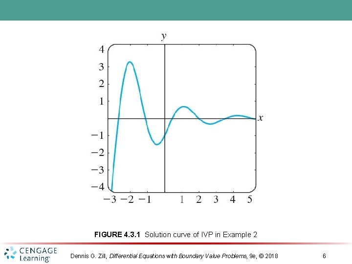 FIGURE 4. 3. 1 Solution curve of IVP in Example 2 Dennis G. Zill,