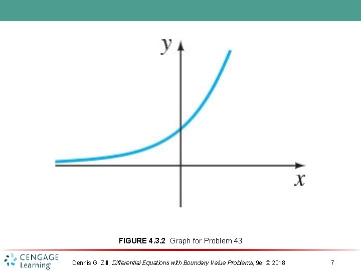 FIGURE 4. 3. 2 Graph for Problem 43 Dennis G. Zill, Differential Equations with