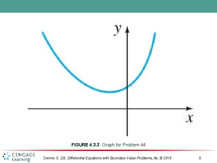 FIGURE 4. 3. 3 Graph for Problem 44 Dennis G. Zill, Differential Equations with