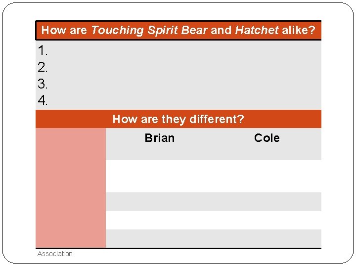 How are Touching Spirit Bear and Hatchet alike? 1. 2. 3. 4. How are
