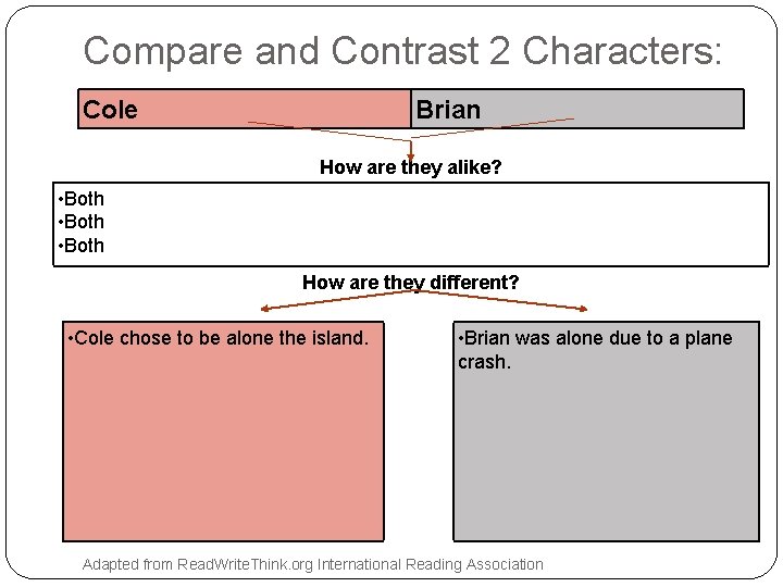 Compare and Contrast 2 Characters: Cole Brian How are they alike? • Both How