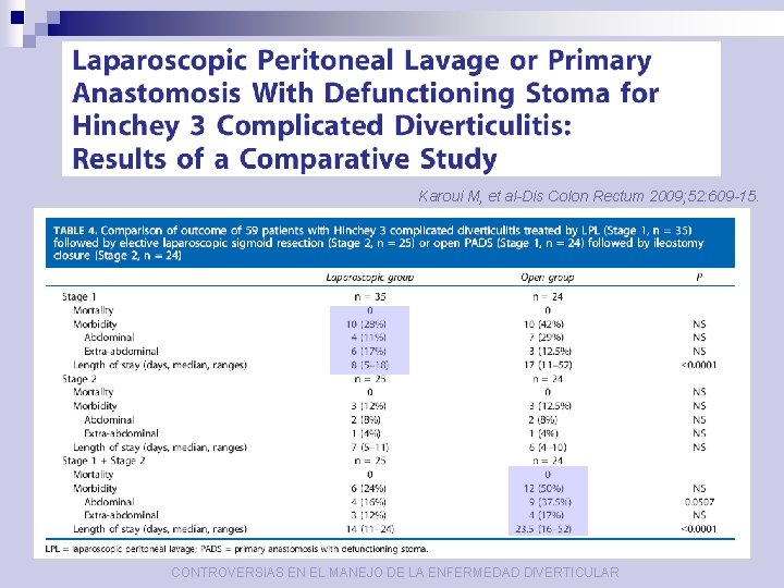 Karoui M, et al-Dis Colon Rectum 2009; 52: 609 -15. CONTROVERSIAS EN EL MANEJO