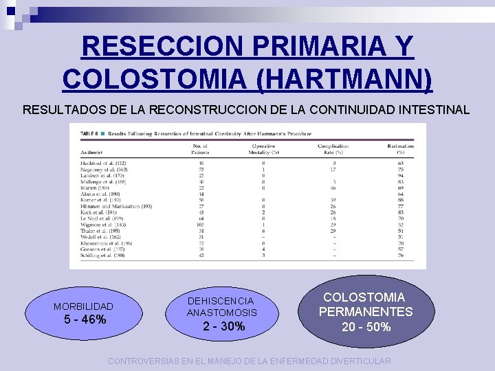 RESECCION PRIMARIA Y COLOSTOMIA (HARTMANN) RESULTADOS DE LA RECONSTRUCCION DE LA CONTINUIDAD INTESTINAL MORBILIDAD