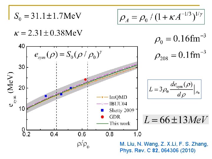M. Liu, N. Wang, Z. X. Li, F. S. Zhang, Phys. Rev. C 82,
