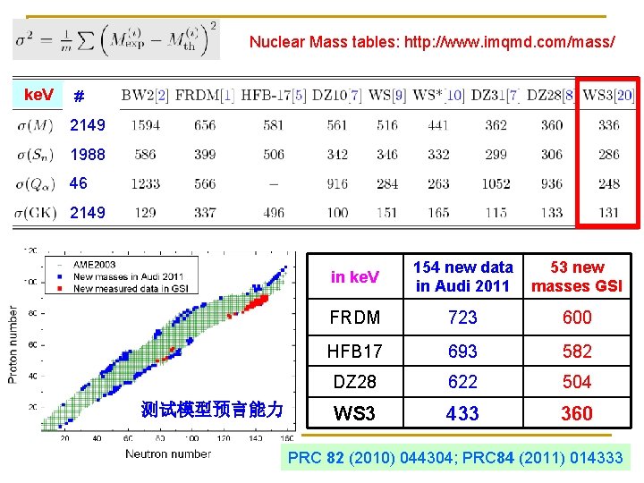 Nuclear Mass tables: http: //www. imqmd. com/mass/ ke. V # 2149 1988 46 2149