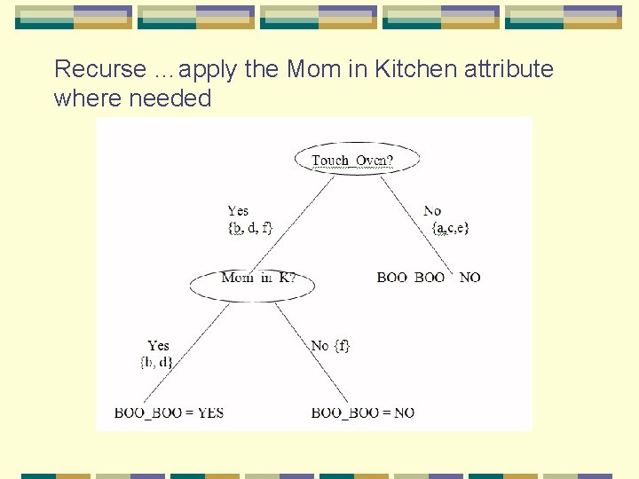 Recurse …apply the Mom in Kitchen attribute where needed Recurse …apply the Mom in Kitchen attribute where needed