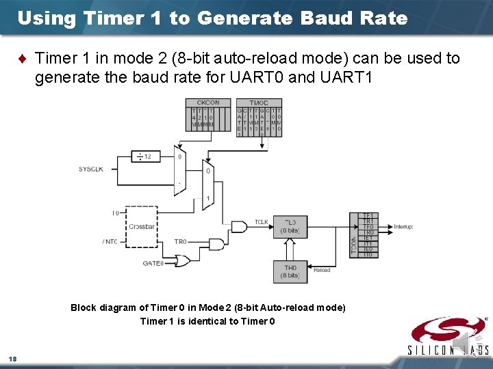 Using Timer 1 to Generate Baud Rate ¨ Timer 1 in mode 2 (8