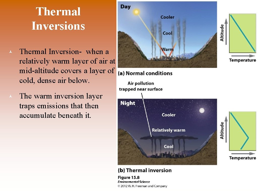 Thermal Inversions © Thermal Inversion- when a relatively warm layer of air at mid-altitude