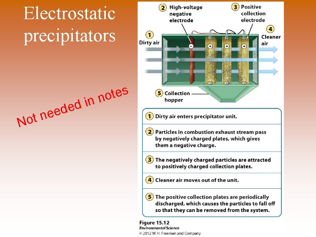 Electrostatic precipitators t o N d e d nee s e t o n