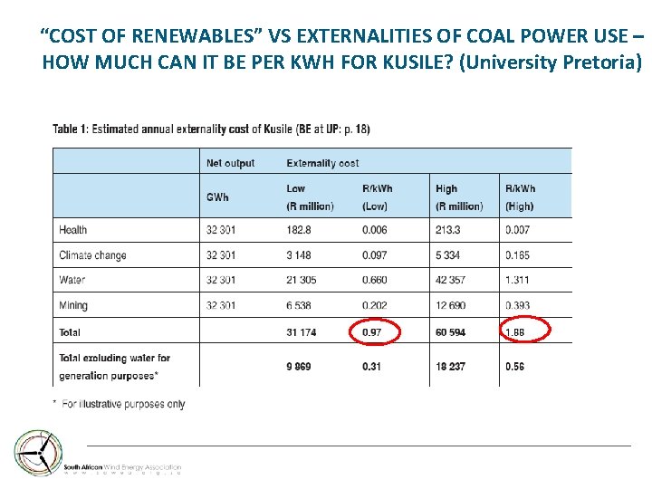 “COST OF RENEWABLES” VS EXTERNALITIES OF COAL POWER USE – HOW MUCH CAN IT