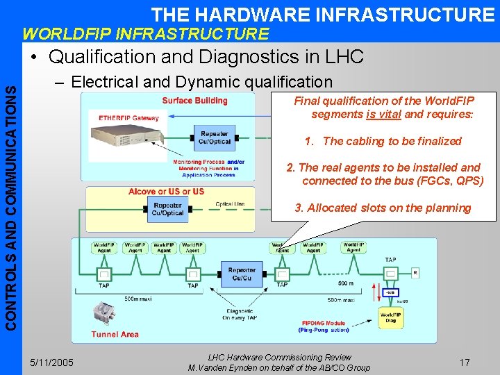 THE HARDWARE INFRASTRUCTURE WORLDFIP INFRASTRUCTURE CONTROLS AND COMMUNICATIONS • Qualification and Diagnostics in LHC