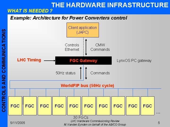 THE HARDWARE INFRASTRUCTURE CONTROLS AND COMMUNICATIONS WHAT IS NEEDED ? Example: Architecture for Power