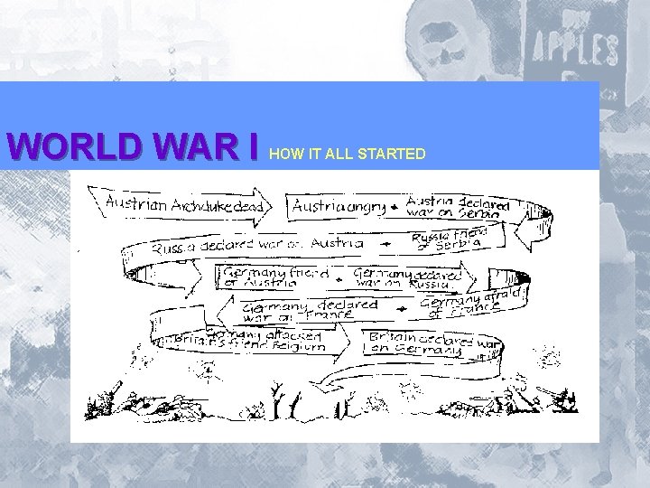 WORLD WAR I HOW IT ALL STARTED 