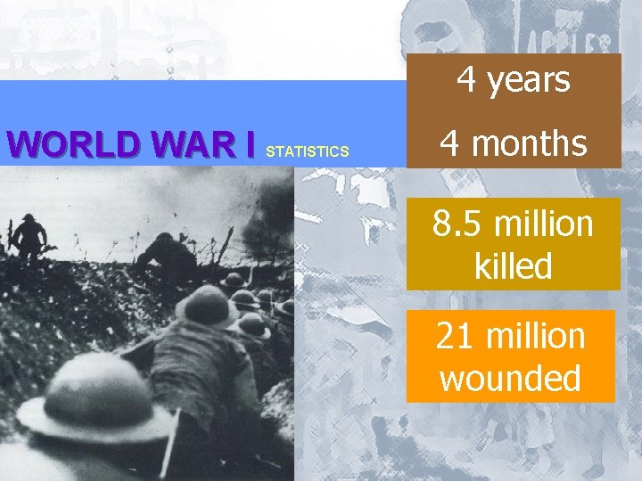 4 years WORLD WAR I STATISTICS 4 months 8. 5 million killed 21 million 4 years WORLD WAR I STATISTICS 4 months 8. 5 million killed 21 million