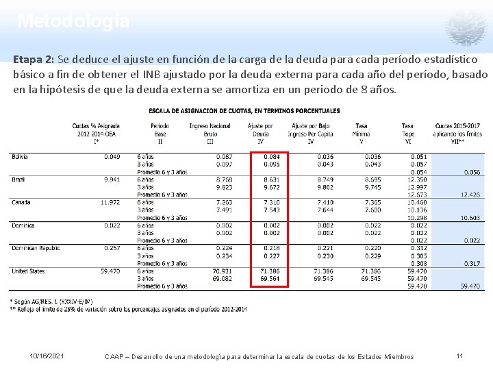 Metodología Etapa 2: Se deduce el ajuste en función de la carga de la