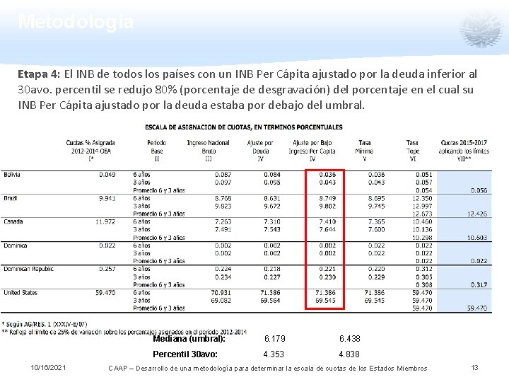 Metodología Etapa 4: El INB de todos los países con un INB Per Cápita