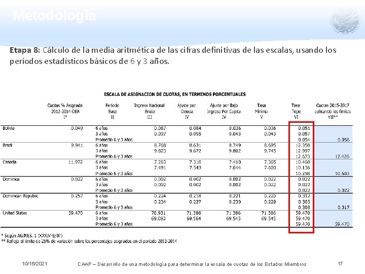 Metodología Etapa 8: Cálculo de la media aritmética de las cifras definitivas de las