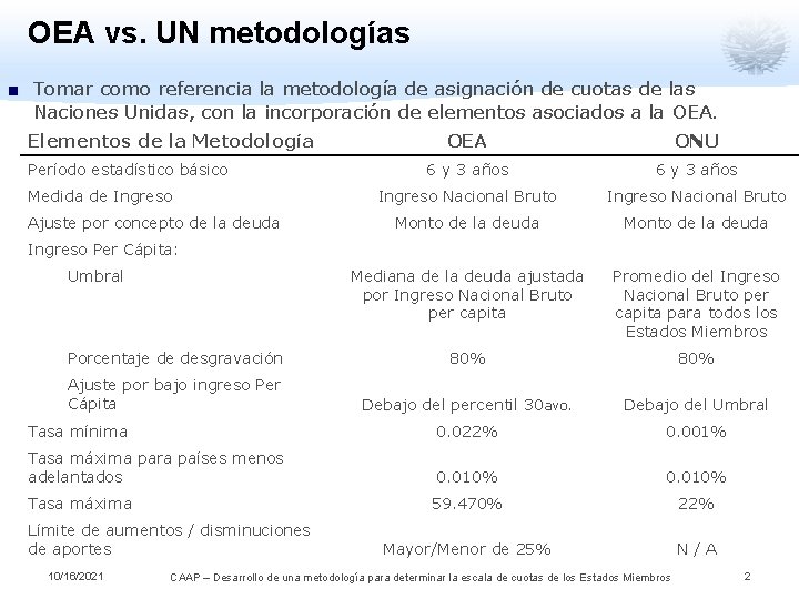 OEA vs. UN metodologías ■ Tomar como referencia la metodología de asignación de cuotas