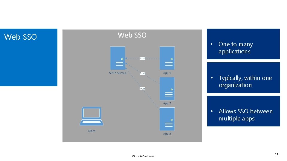 Web SSO • One to many applications • Typically, within one organization • Allows