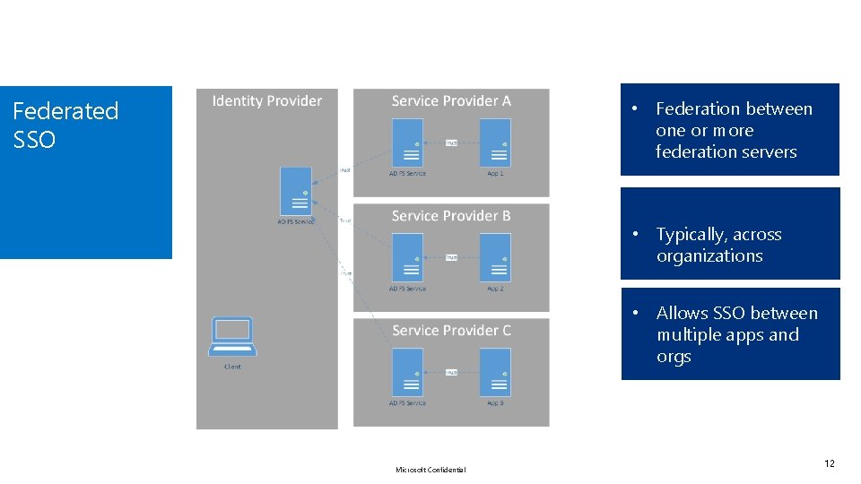 Federated SSO • Federation between one or more federation servers • Typically, across organizations