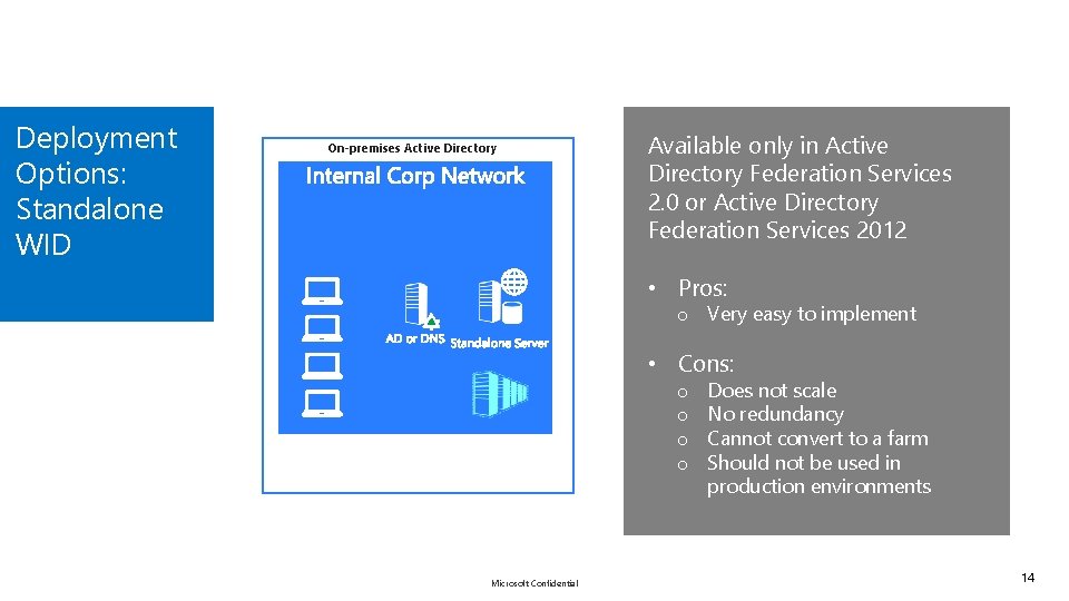 Deployment Options: Standalone WID On-premises Active Directory Available only in Active Directory Federation Services