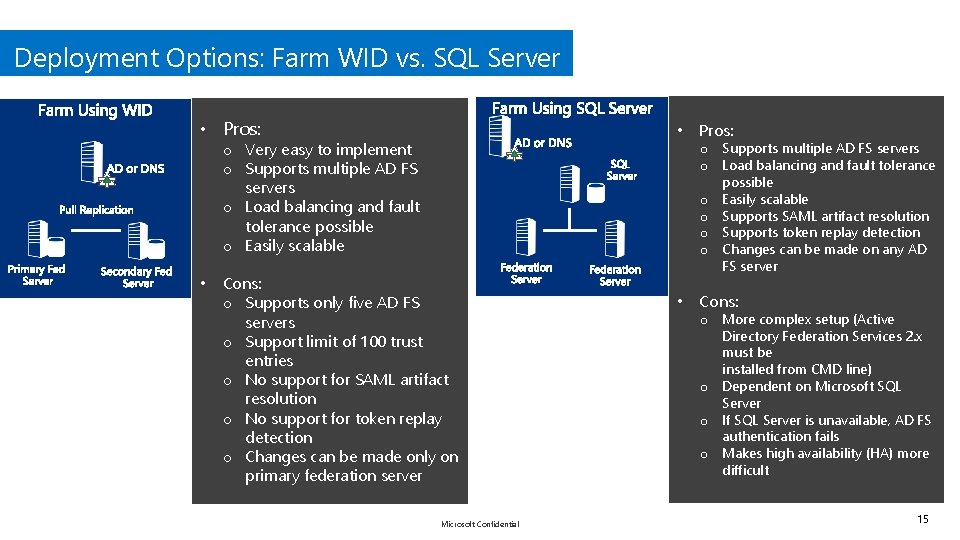Deployment Options: Farm WID vs. SQL Server • Pros: o Very easy to implement