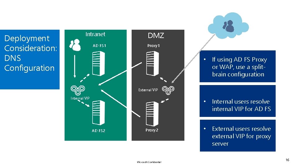 Deployment Consideration: DNS Configuration Intranet AD FS 1 DMZ Proxy 1 • If using