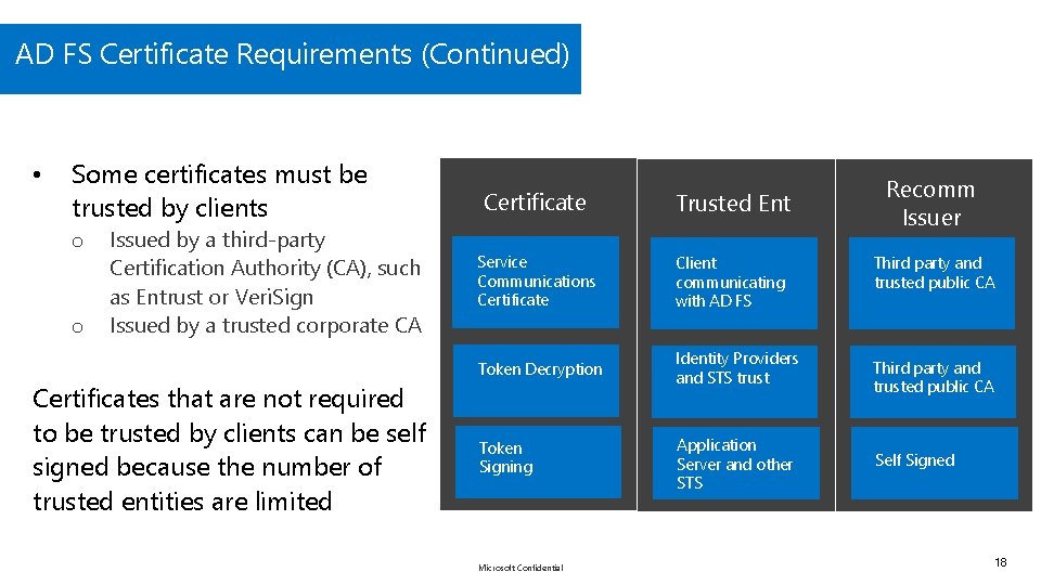 AD FS Certificate Requirements (Continued) • Some certificates must be trusted by clients o