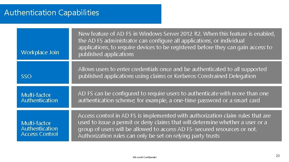 Authentication Capabilities Workplace Join New feature of AD FS in Windows Server 2012 R