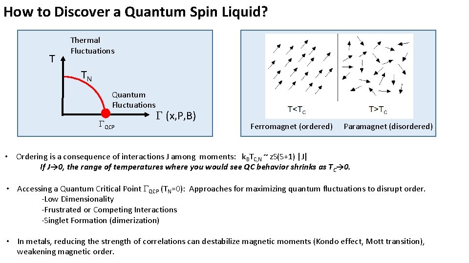 How to Discover a Quantum Spin Liquid? T Thermal Fluctuations TN Quantum Fluctuations GQCP