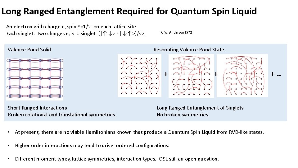 Long Ranged Entanglement Required for Quantum Spin Liquid An electron with charge e, spin