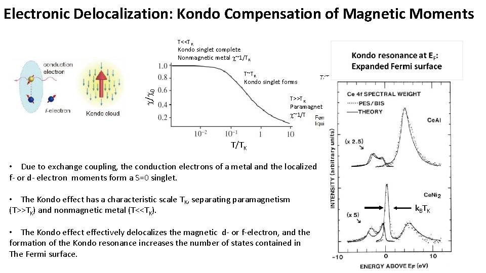 Electronic Delocalization: Kondo Compensation of Magnetic Moments T<<TK Kondo singlet complete Nonmagnetic metal c~1/TK