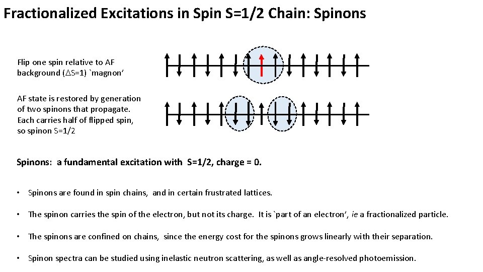Fractionalized Excitations in Spin S=1/2 Chain: Spinons Flip one spin relative to AF background