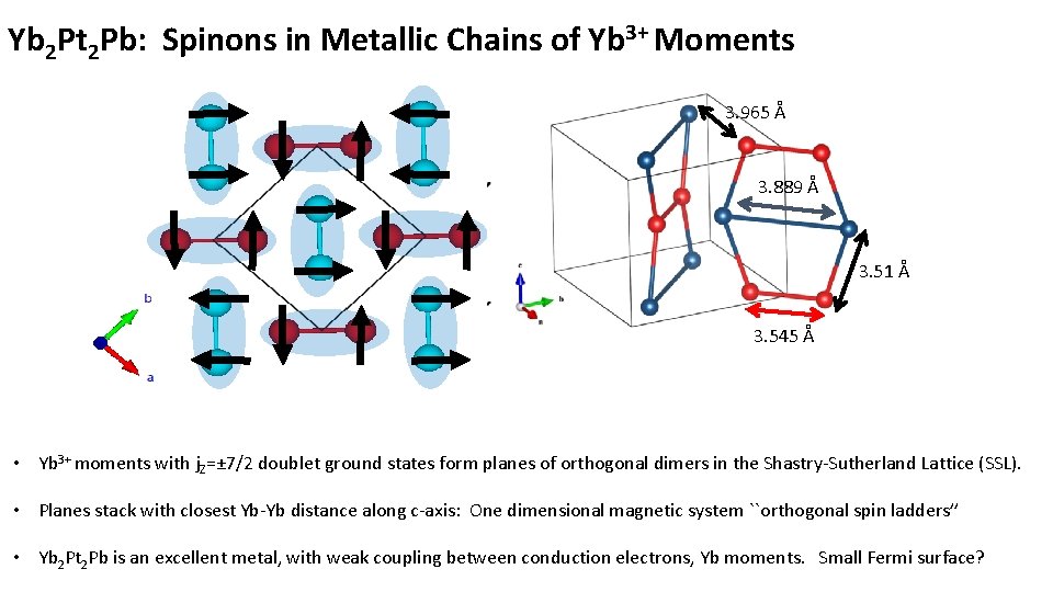 Yb 2 Pt 2 Pb: Spinons in Metallic Chains of Yb 3+ Moments 3.