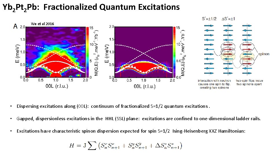 Yb 2 Pt 2 Pb: Fractionalized Quantum Excitations Wu et al 2016 T=0. 1