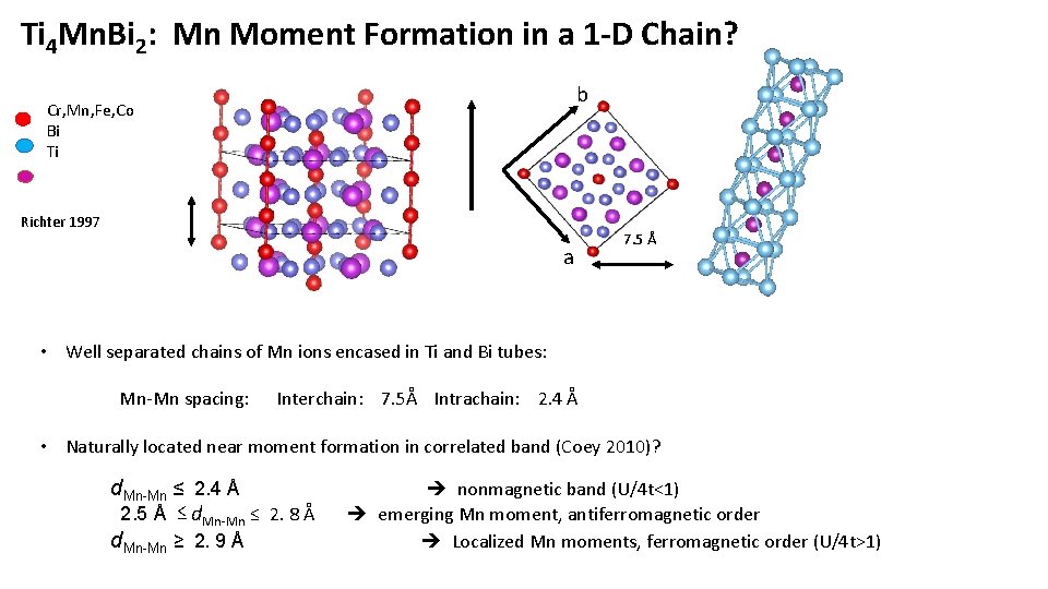 Ti 4 Mn. Bi 2: Mn Moment Formation in a 1 -D Chain? b
