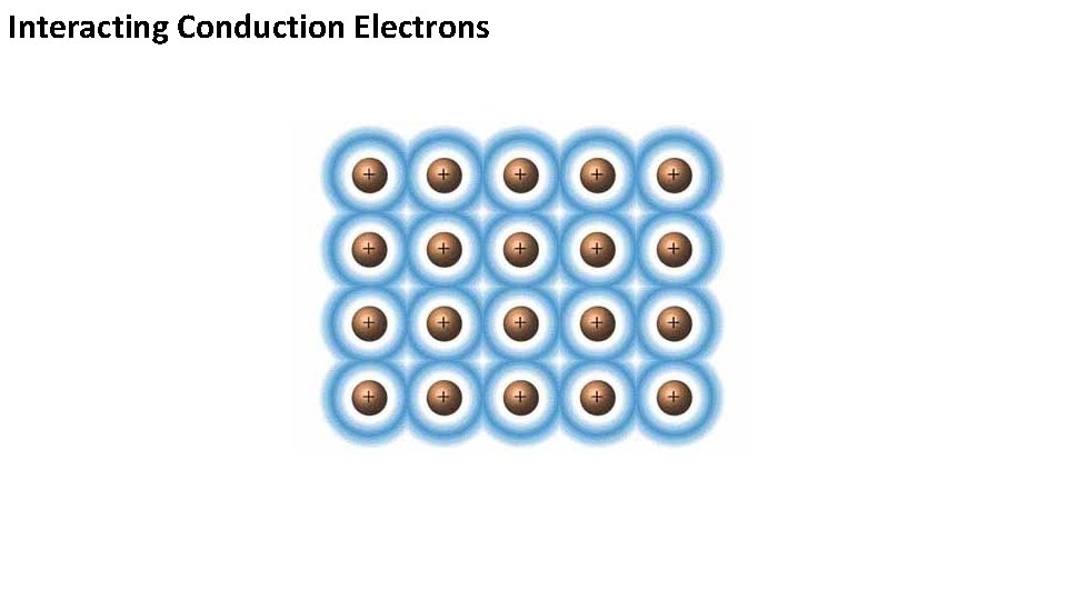 Interacting Conduction Electrons 