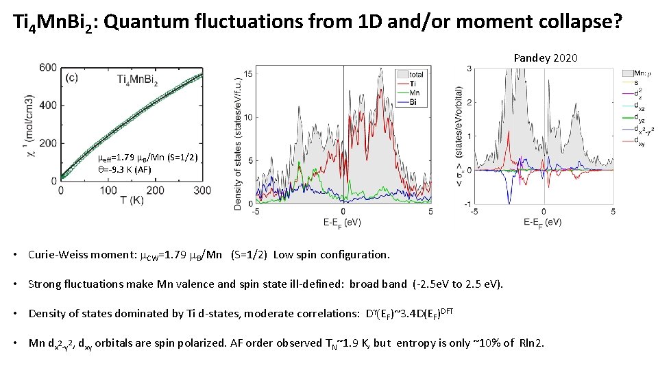 Ti 4 Mn. Bi 2: Quantum fluctuations from 1 D and/or moment collapse? Pandey