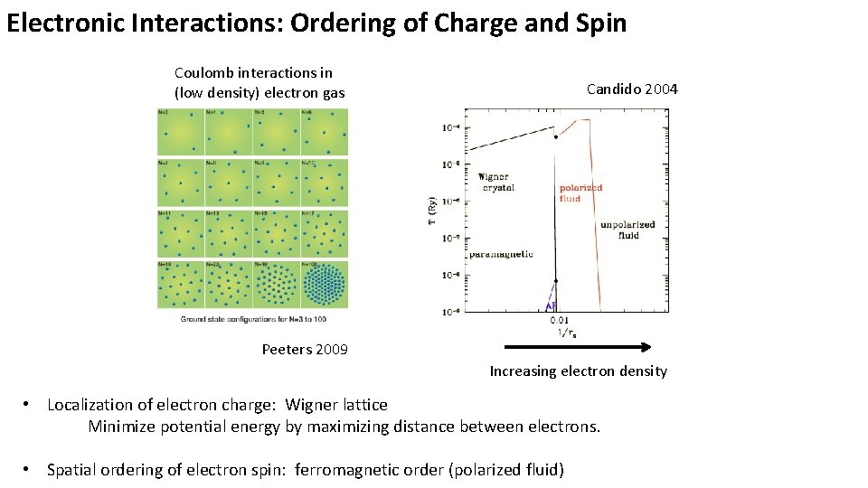 Electronic Interactions: Ordering of Charge and Spin Coulomb interactions in (low density) electron gas