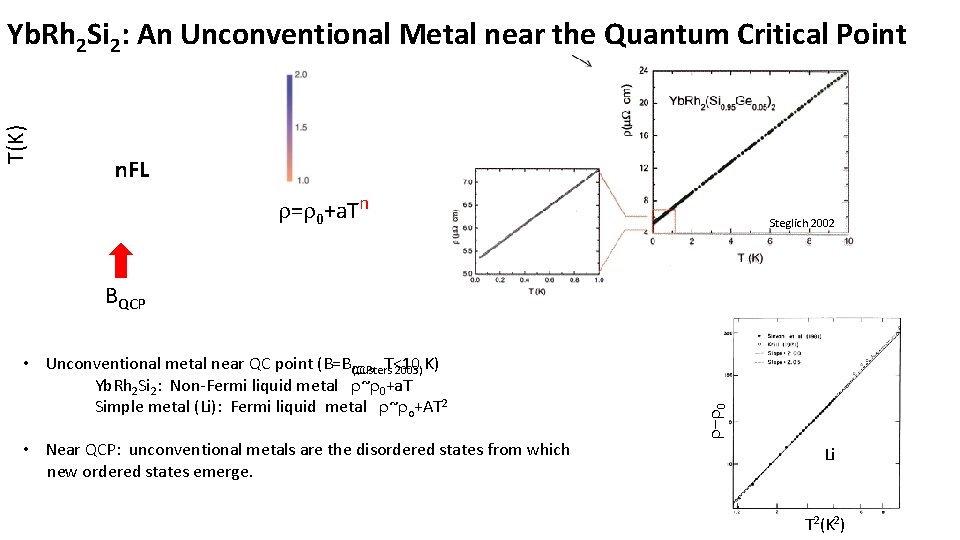 T(K) Yb. Rh 2 Si 2: An Unconventional Metal near the Quantum Critical Point