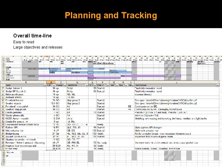 Planning and Tracking Overall time-line Easy to read Large objectives and releases Common feature