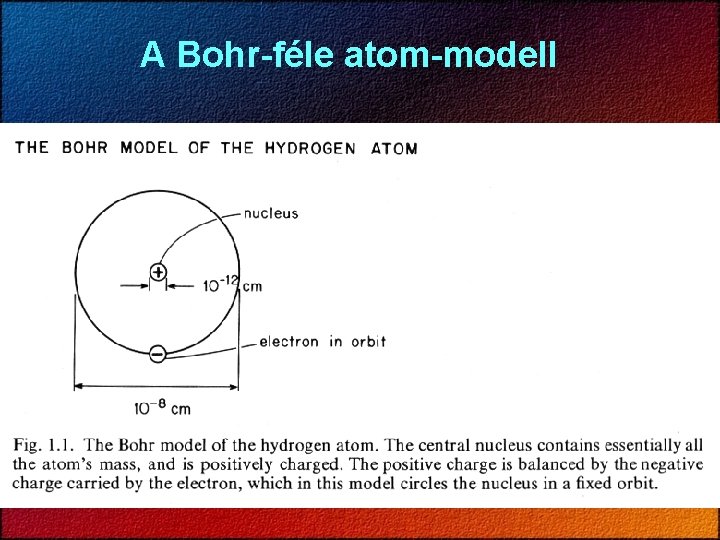 A Bohr-féle atom-modell 