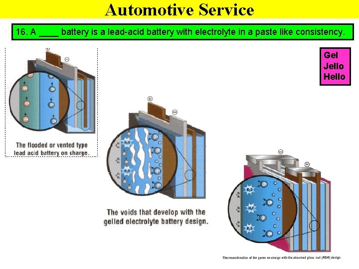 Automotive Service 16. A ____ battery is a lead-acid battery with electrolyte in a