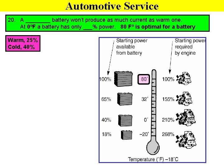 Automotive Service 20. A ____ battery won’t produce as much current as warm one.