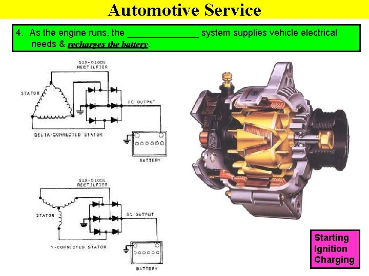 Automotive Service 4. As the engine runs, the _______ system supplies vehicle electrical needs