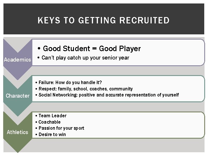 KEYS TO GETTING RECRUITED • Good Student = Good Player Academics • Can’t play